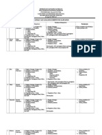 5.1.1.4 Analisis Kompetensi PJT