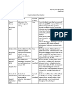 Implemetation Plan Outline Edad566