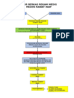 Alur Berkas Rawat Inap