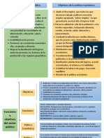 Objetivos y Funciones Del Sector Público