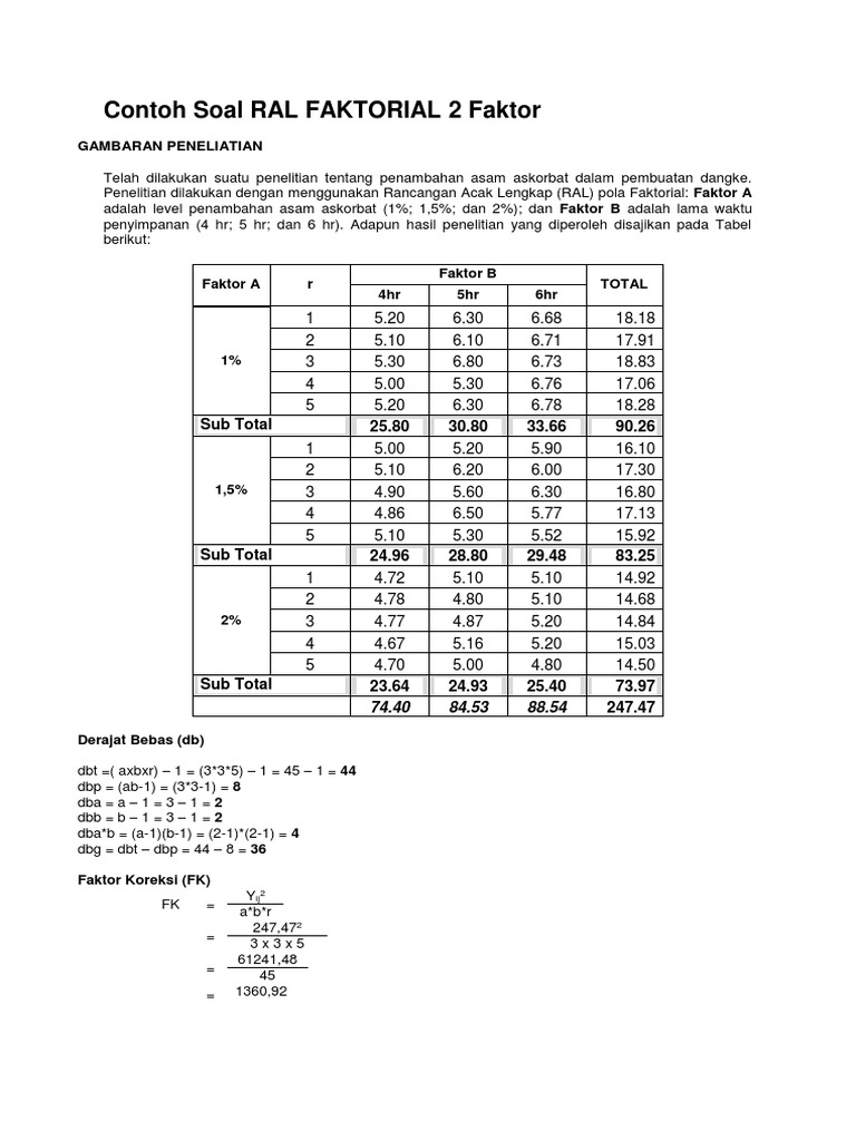 Contoh Soal Ral Faktorial 2 Faktor