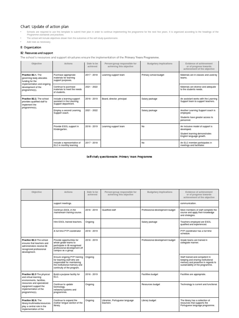Chart: Update of Action Plan: B: Organization | PDF | English As A ...