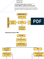 Resume Bab 5 Manajemen Biaya Berdasarkan Aktivitas Format PDF