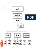 ETAC Organisational Structure