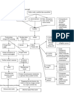 Patofisiologi Stroke Non Hemoragik