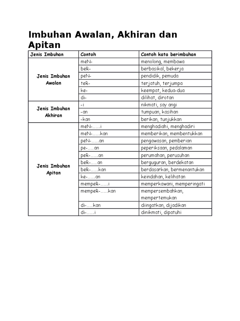 Imbuhan Awalan