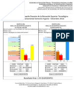 Evaluación Departamental MIJE