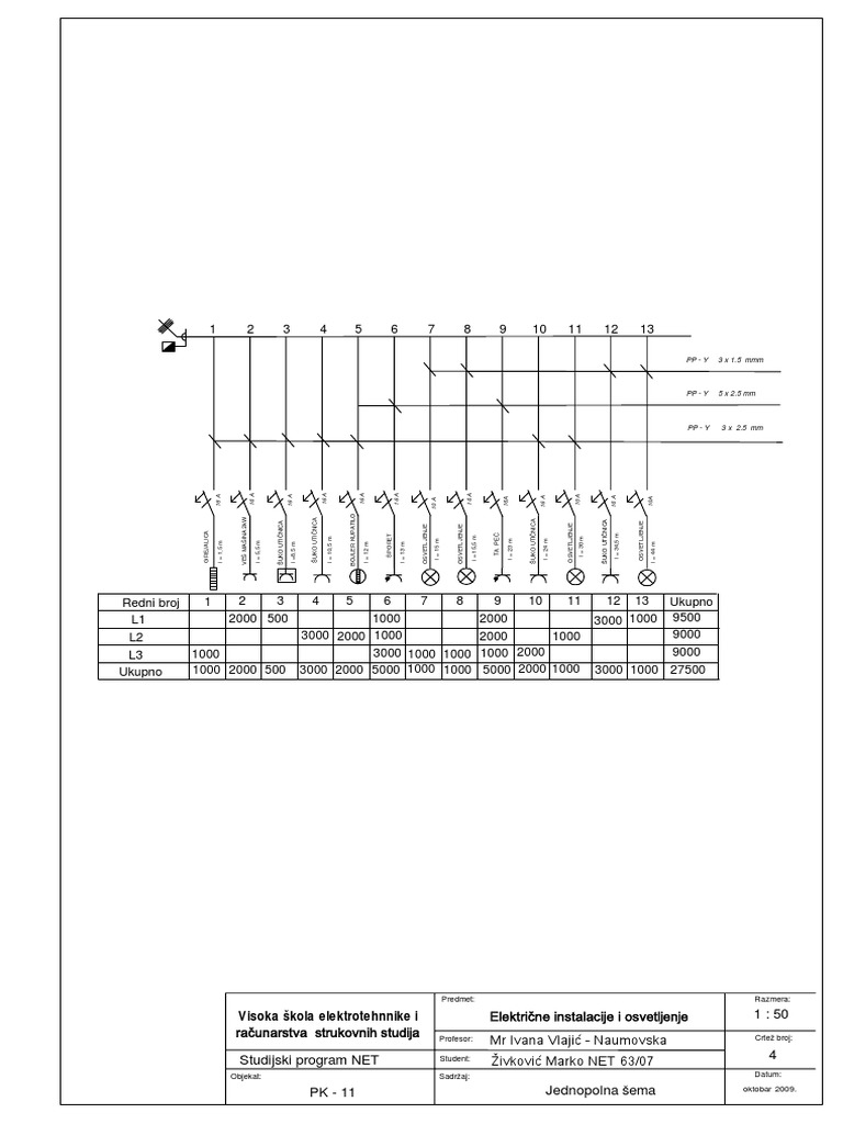 4.jednopolna Sema | PDF