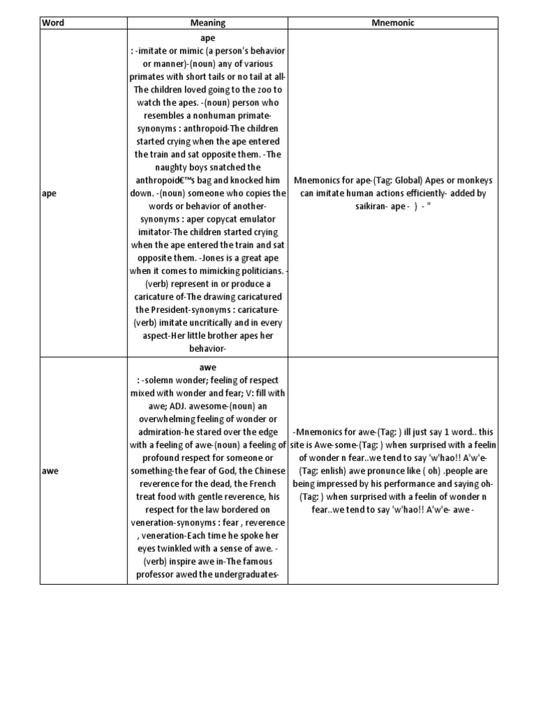 GRE Wordlist Final, PDF, Rigging