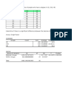 Anova Data 1