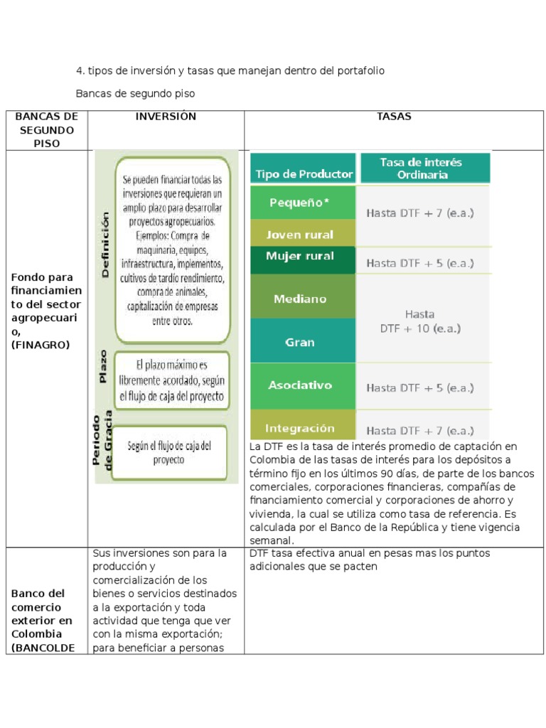 Tipos de Inversión y Tasas en Colombia | PDF | Finanzas y dinero