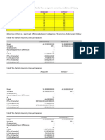 Anova T-test Data