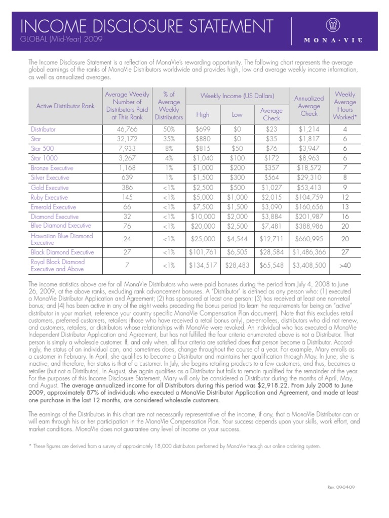 MonaVie Income Disclosure Overview | PDF