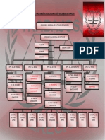 Estructura Orgánica de La Dirección Nacional de Diprove