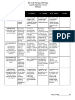 Afpresentationrubric