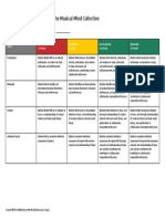 Final Project Rubric For The Musical Mind Collective2017-04-26161425 816480