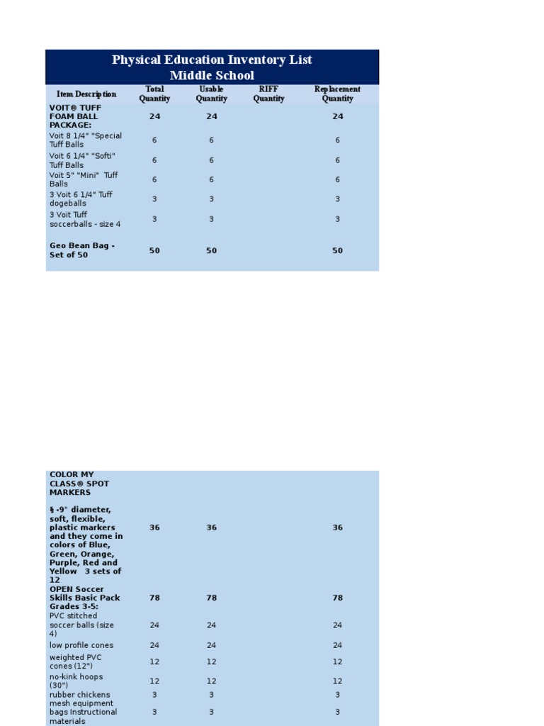 Physical Education Inventory List Middle School | PDF | Sports | Basketball