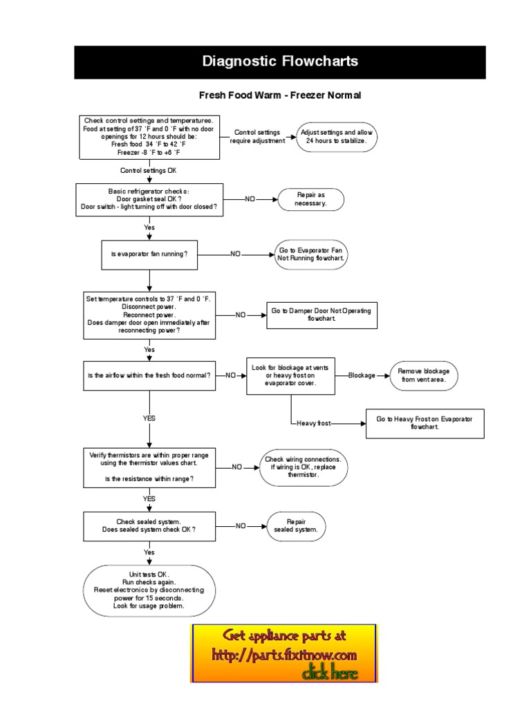 Diagnostic Flowcharts for GE Refrigerators With a Muthaboard