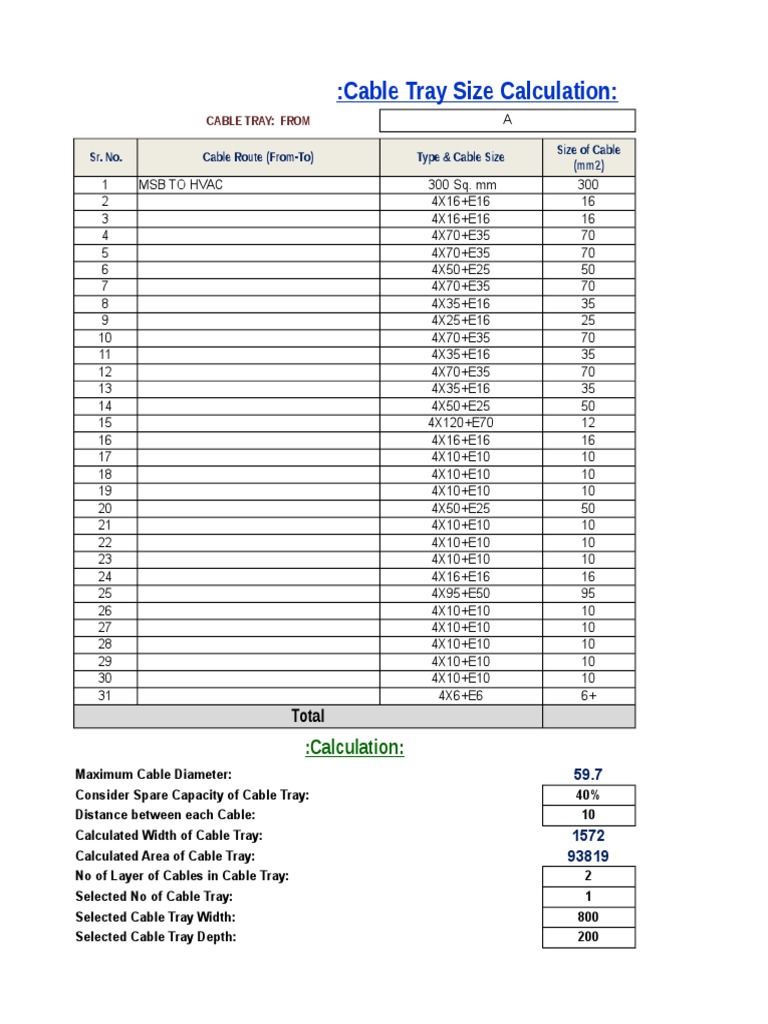 Cable Tray Sizing Calculation Determining Required Cable Tray