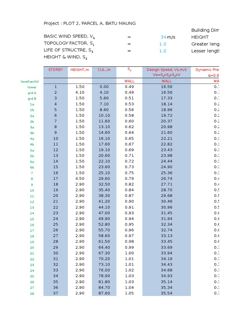 Wind Load Calculation | PDF | Wound | Aerodynamics