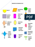 Simbología de Los Diagramas de Flujo