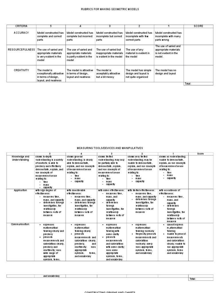 Rubrics Mathematics Measurement Physics & Mathematics