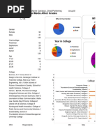 group b1 data and analysis