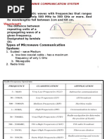 Microwave Communication System