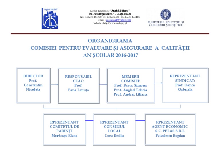 Organigrama 2016 2017