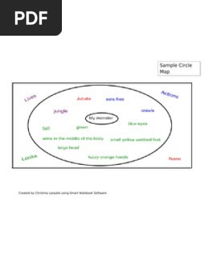 Circle Map