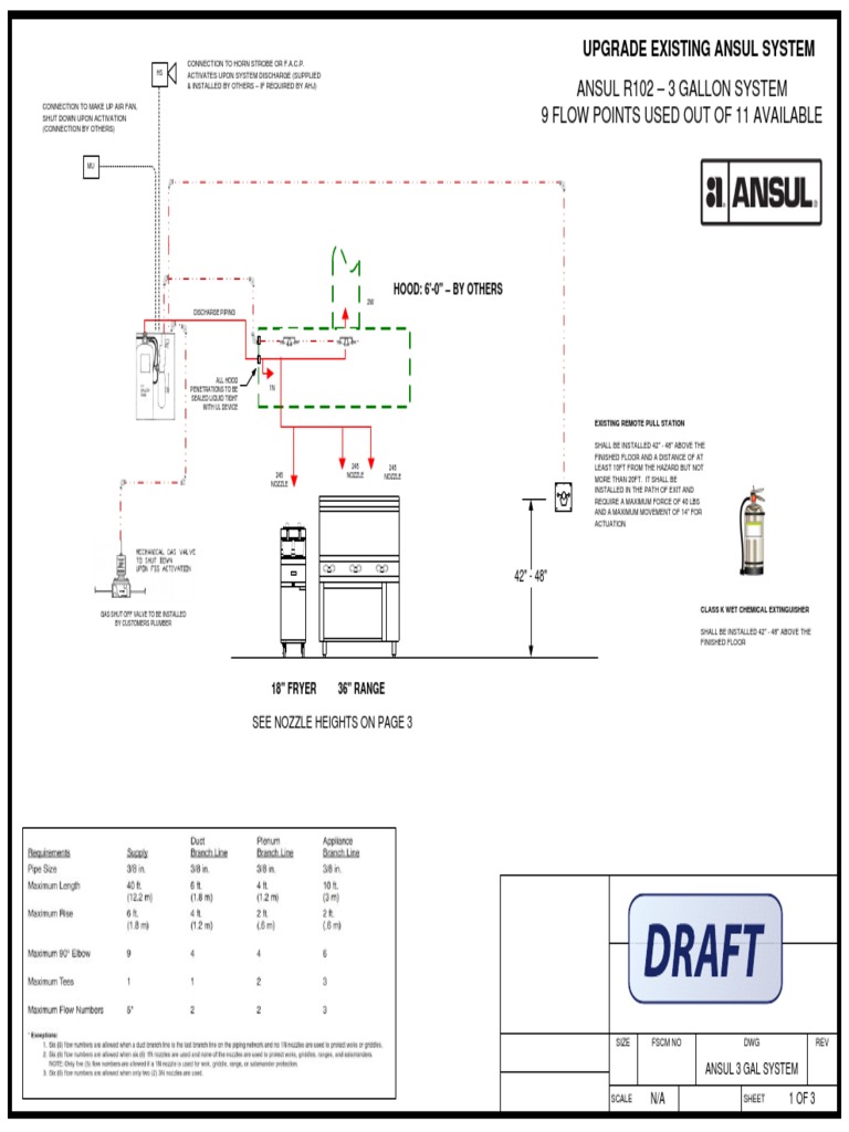Ansul Sample | PDF | Civil Engineering | Building Engineering