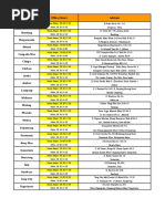 Download Alamat Lengkap Service Center Evercoss by LiemZone SN346541354 doc pdf