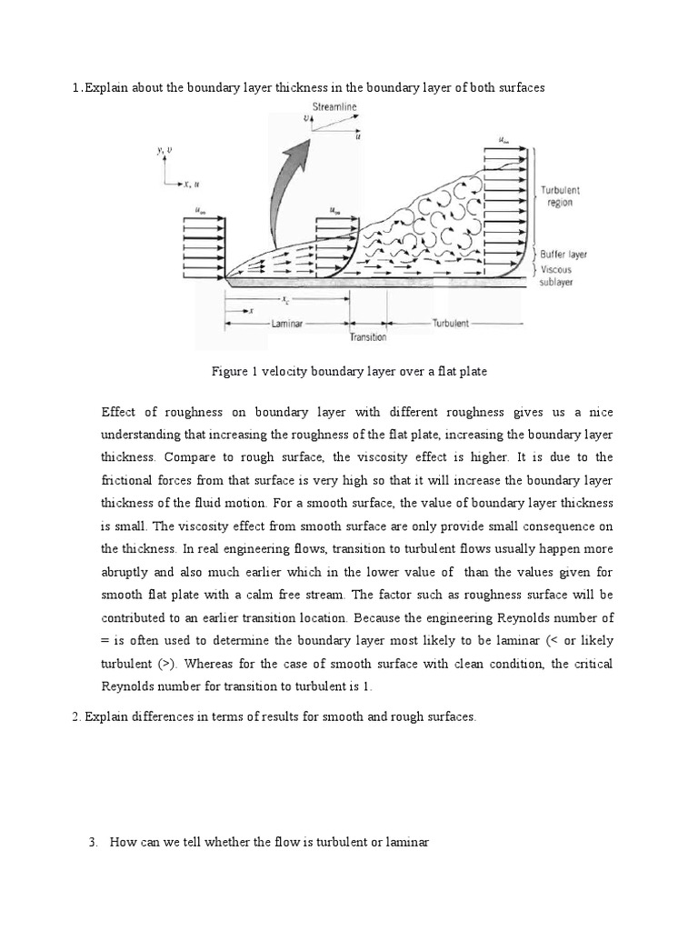 Figure 1 Velocity Boundary Layer Over A Flat Plate | PDF | Boundary ...