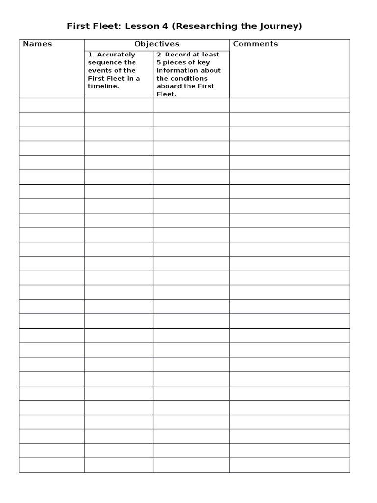 Checklist | PDF | History