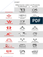 Diferencias Entre Un Proyecto Tradicional y Scrum