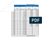 Sukanya Samriddhi Calculator