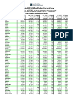 Estimated 2018 LGA Under Current Law and House, Senate, & Governor's Proposals