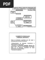 8ª Clase - Yacimientos Residuales.pdf