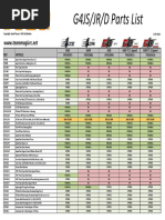 Parts List Team Magic g4 Series