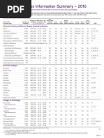 Suny Admissions Summary