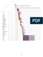 Gantt Chart