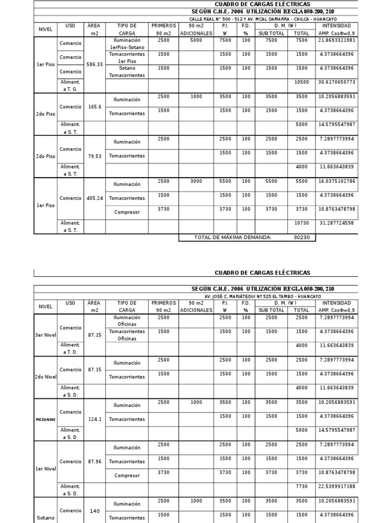 Cuadro de Cargas Eléctricas PDF
