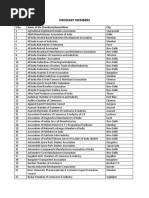 Ficci Chambers Associations