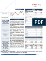 Market Diary 28th April 2017