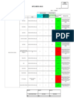 Magnitud Impacto Ambiental Anexo 2