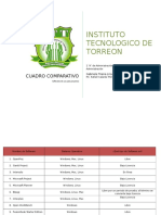 Cuadro Comparativo