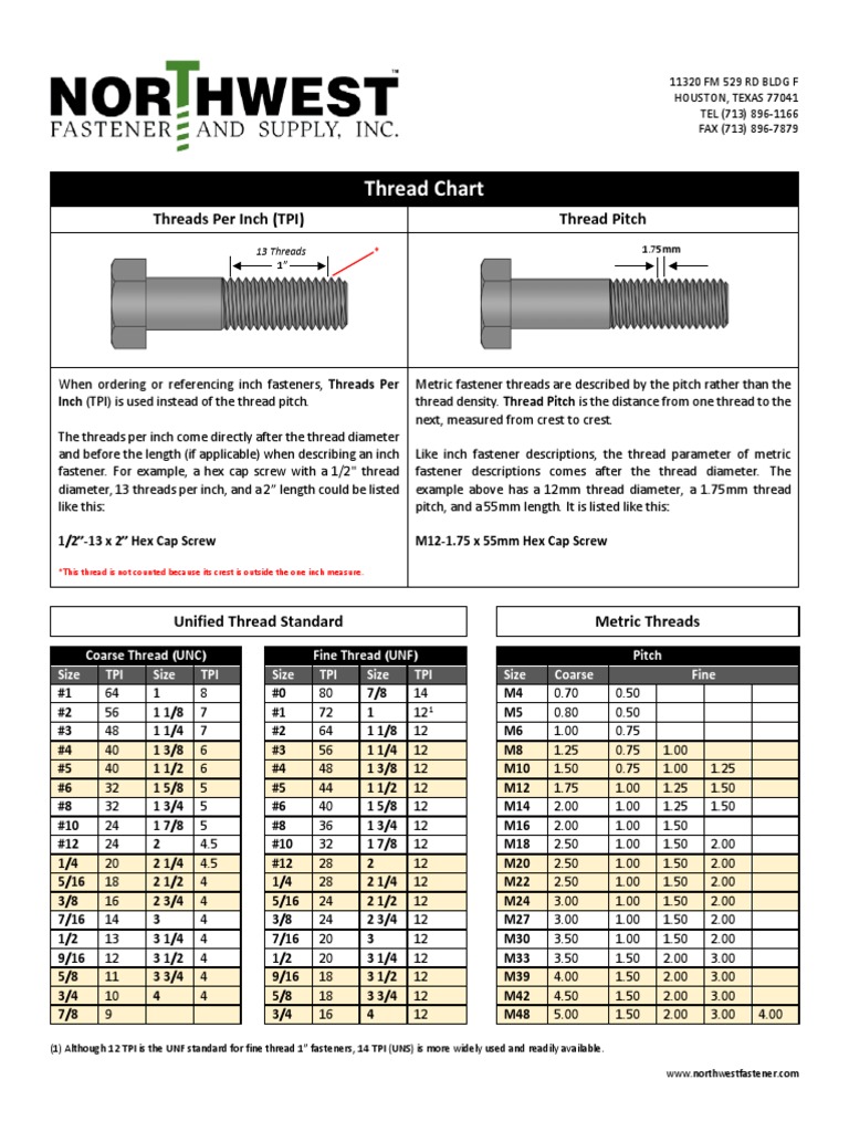 unc-unf-metric-thread-chart-northwest-fastener-machining-mechanical-engineering