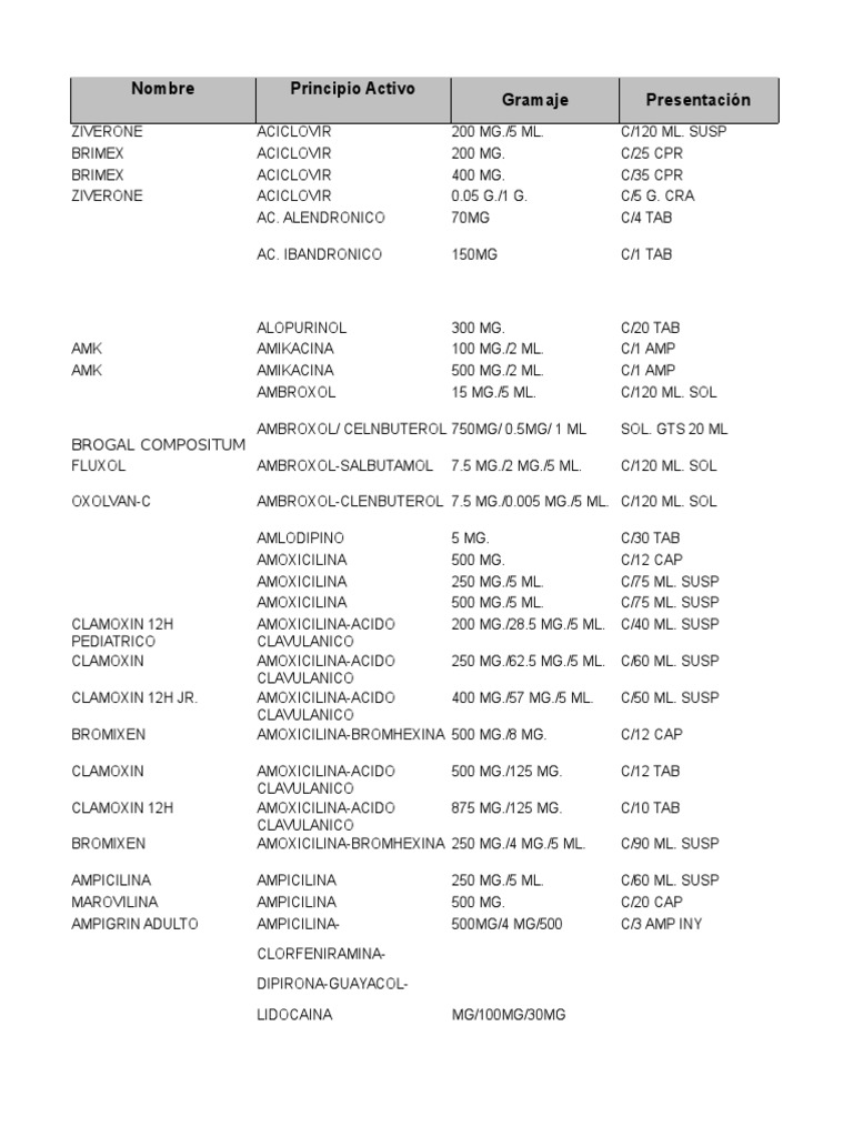 Ziverone Aciclovir Precio