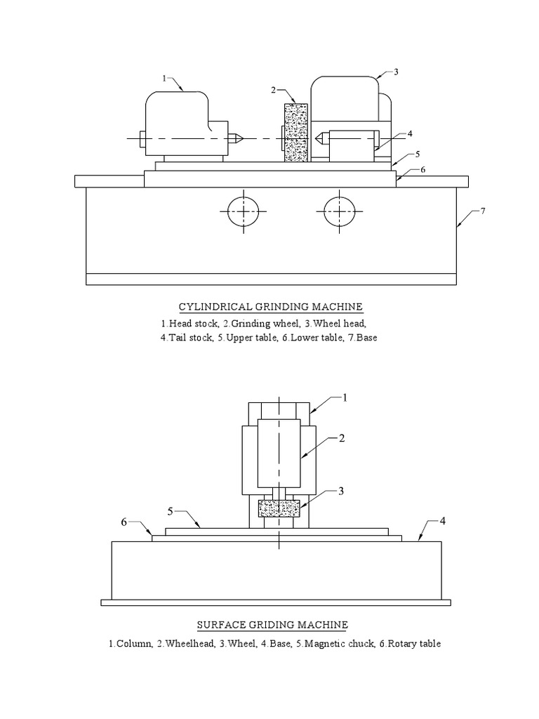 Types of Grinding Machines Explained | PDF | Travel