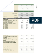 Valuasi Saham Rencana Beli